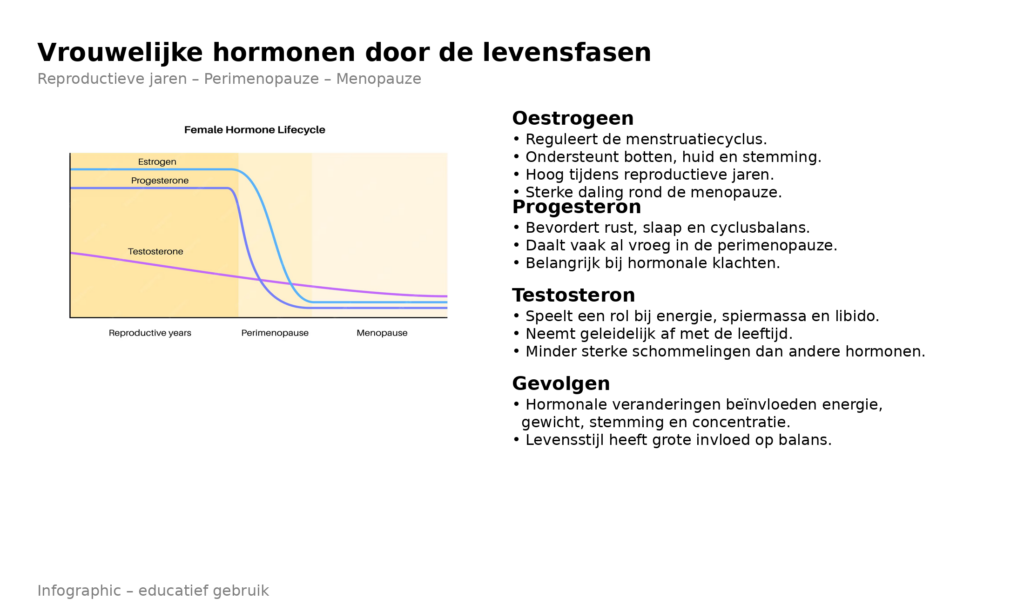 vrouwelijke hormonen en de overgang